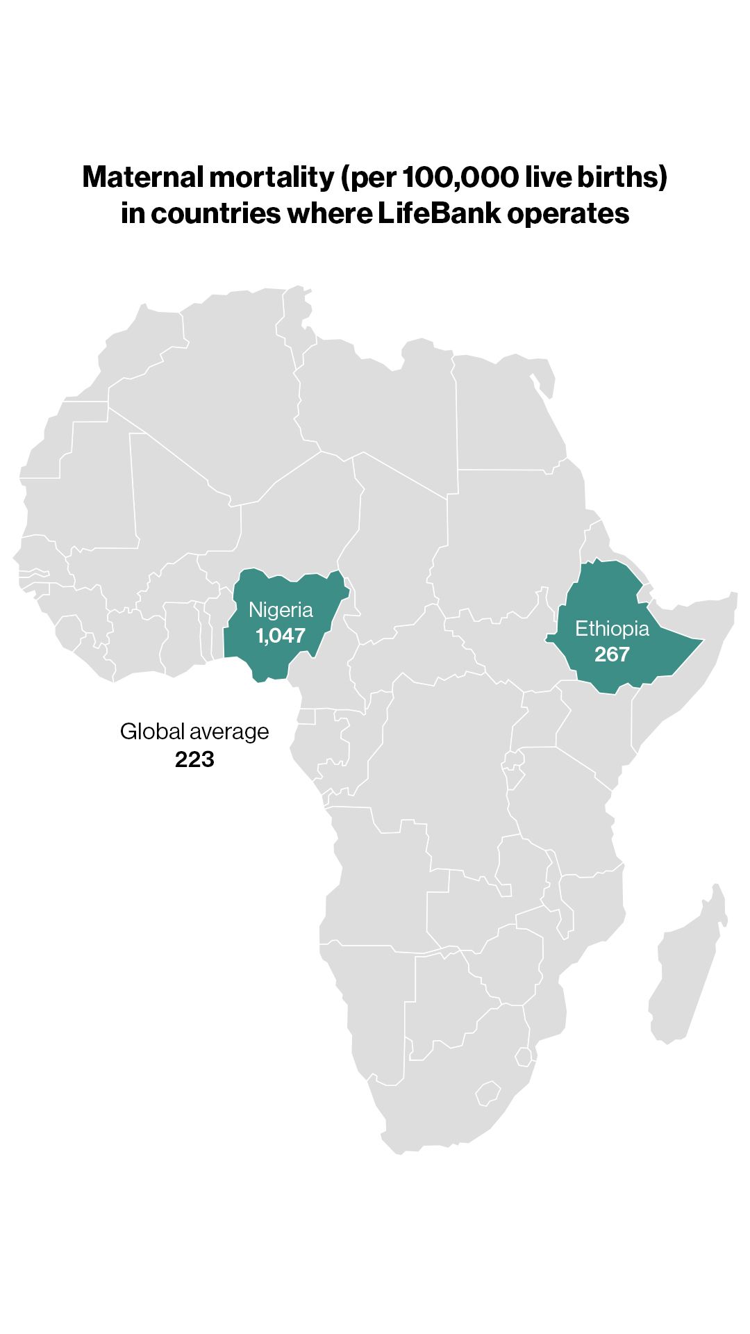 How LifeBank is tackling maternal mortality by improving supply chains